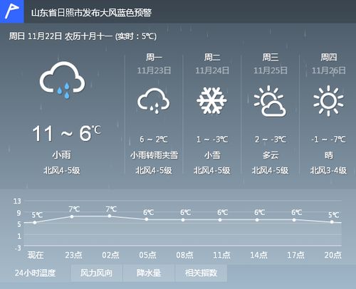 聊城天气预报(聊城天气预报15天当地天气查询表) 聊城天气预报(聊城天气预报15天当地天气查询表)