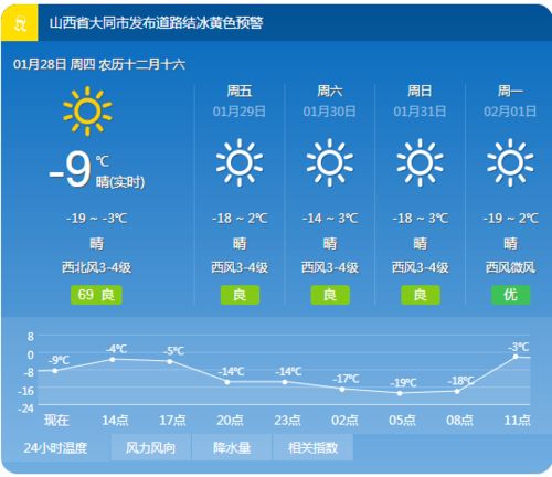 南京市鼓楼区天气预报15天（南京市鼓楼区一周天气预报）