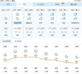 满洲里天气预报（满洲里天气预报40天查询）