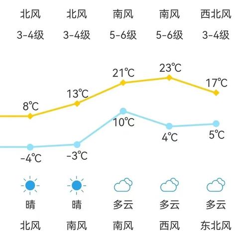 满洲里天气预报（满洲里天气预报40天查询）