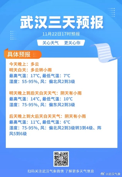 武汉天气预报(武汉天气预报十五天咨询) 武汉天气预报(武汉天气预报十五天咨询)