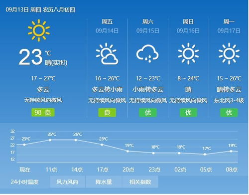 中国未来三天天气预报，南北温差显著，多地迎降水降温