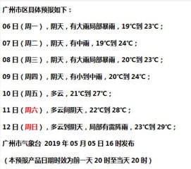 广东天气预报,春无三日晴,回南天与龙舟水的变奏曲 广东天气预报,春无三日晴,回南天与龙舟水的变奏曲