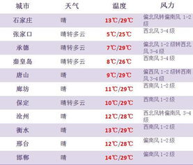 沧州天气预报15天查询，为您的出行与生活提供精准指南