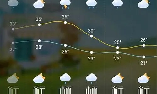 招远天气预报，黄金之城的晴雨冷暖