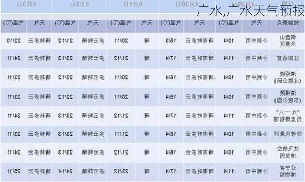 广水天气预报15天，从阴晴冷暖中读懂小城的生活节奏