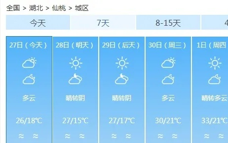 仙桃天气预报,一纸风云,满城烟火 仙桃天气预报,一纸风云,满城烟火