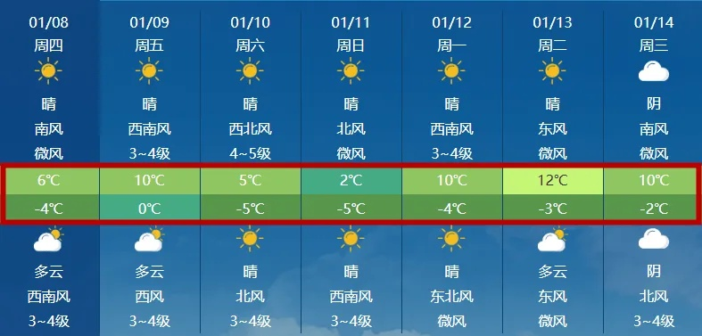 临沂天气预报15天,初春气温如坐过山车,市民需防倒春寒 临沂天气预报15天,初春气温如坐过山车,市民需防倒春寒
