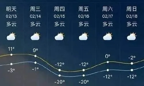 临沂天气预报15天,初春气温如坐过山车,市民需防倒春寒 临沂天气预报15天,初春气温如坐过山车,市民需防倒春寒