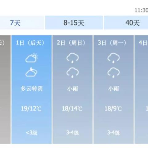 十五天的天气预报，写尽人间的冷暖变迁