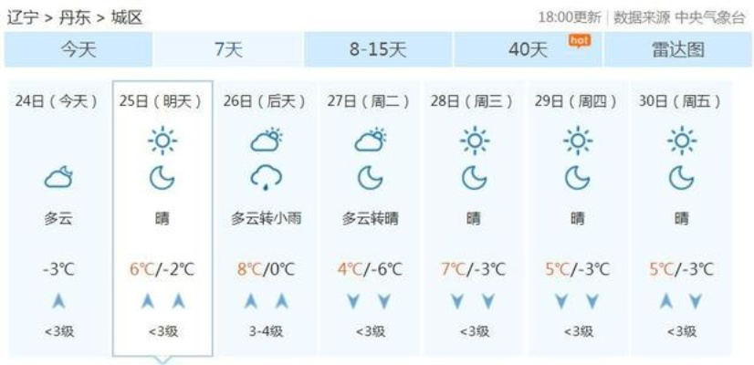 明日辽宁丹东天气预报，多云转晴，气温回升，适宜出行