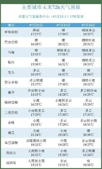 内蒙古将迎大到暴雨，强降水来袭，多地需警惕次生灾害