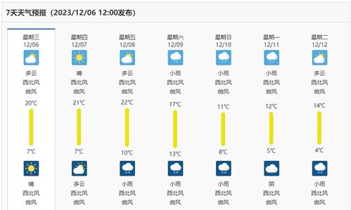 湖南长沙天气预报15天，从数据看星城天气变幻与出行智慧