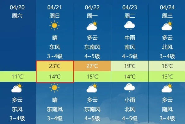 莱州天气预报30天查询,为你的生活与出行保驾护航 莱州天气预报30天查询,为你的生活与出行保驾护航