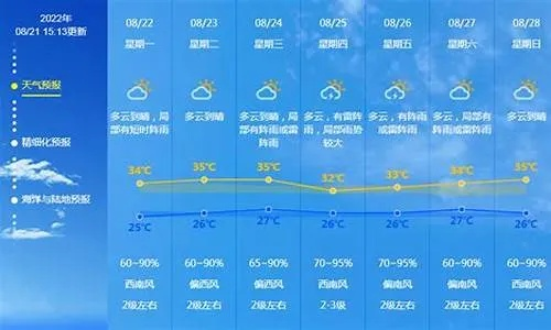 佛山天气预报15天，提前掌握天气变化，从容应对每一天