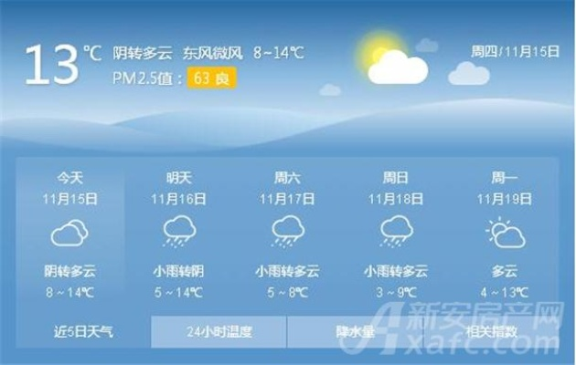 淮北天气预报30天查询百度，如何科学获取与应用长期气象信息