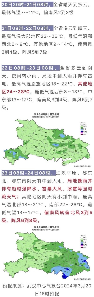 湖北省天气预报，风云变幻中的生活指南