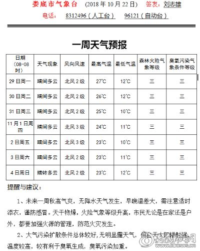 娄底天气预报7天,未来一周晴雨交替,出行请注意天气变化 娄底天气预报7天,未来一周晴雨交替,出行请注意天气变化