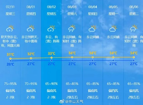 娄底天气预报7天,未来一周晴雨交替,出行请注意天气变化 娄底天气预报7天,未来一周晴雨交替,出行请注意天气变化