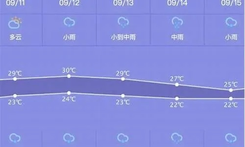 娄底天气预报7天,未来一周晴雨交替,出行请注意天气变化 娄底天气预报7天,未来一周晴雨交替,出行请注意天气变化