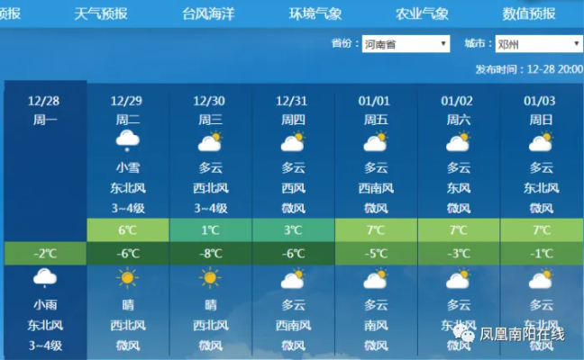 邓州天气预报,古城风云变幻,生活指南伴你行 邓州天气预报,古城风云变幻,生活指南伴你行