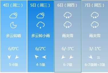 常州未来15天天气预报，阴晴冷暖早知晓，出行安排更从容