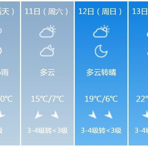 阜阳天气预报15天，掌握晴雨变化，从容安排每日生活