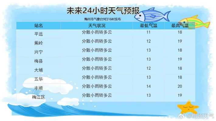 二十四小时天气预报，无形之手如何编织现代生活节奏