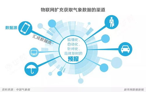 掌握风云变幻，手把手教你下载安装天气预报最新版