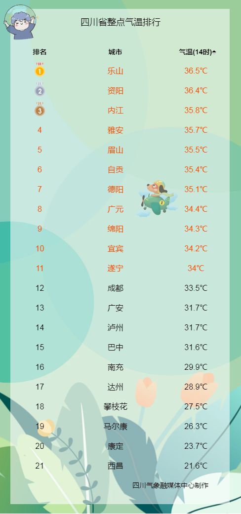 深圳未来15天天气预报,晴热与雷雨交替,市民需注意防暑防局地强降水 深圳未来15天天气预报,晴热与雷雨交替,市民需注意防暑防局地强降水
