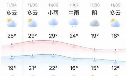 怀化天气预报15天，秋意渐浓，山城天气多变需留意