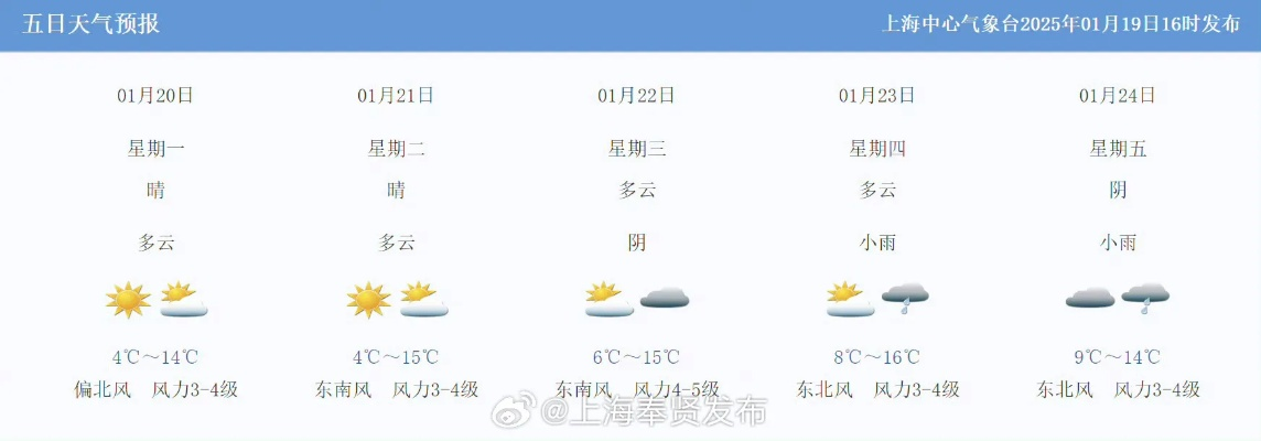 上海天气预报15天查询结果，提前规划，从容应对多变天气