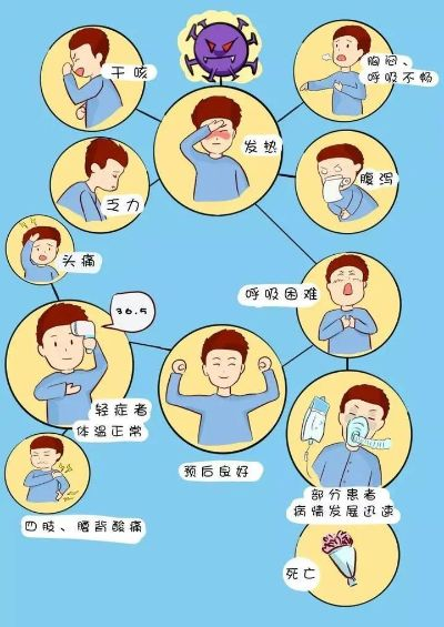 警惕新型病毒,出现这些症状需及时就医 警惕新型病毒,出现这些症状需及时就医