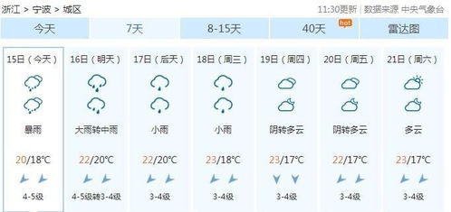 宁波一周天气预报,春意渐浓,晴雨交替需留意 宁波一周天气预报,春意渐浓,晴雨交替需留意