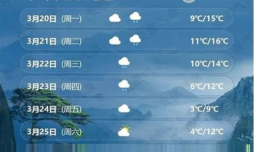 农安天气预报，春日里的阴晴冷暖