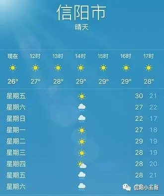 信阳天气预报，山水茶都的阴晴冷暖，尽在掌握