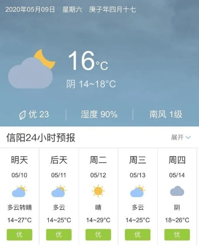 信阳天气预报，山水茶都的阴晴冷暖，尽在掌握