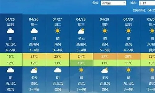 焦作天气预报15天,掌握天气变化,从容规划每一天 焦作天气预报15天,掌握天气变化,从容规划每一天