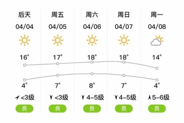 大石桥天气预报,四季更迭中的生活指南 大石桥天气预报,四季更迭中的生活指南