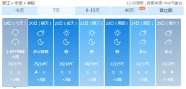 南京天气预报30天，梅雨季的晴雨表与生活指南