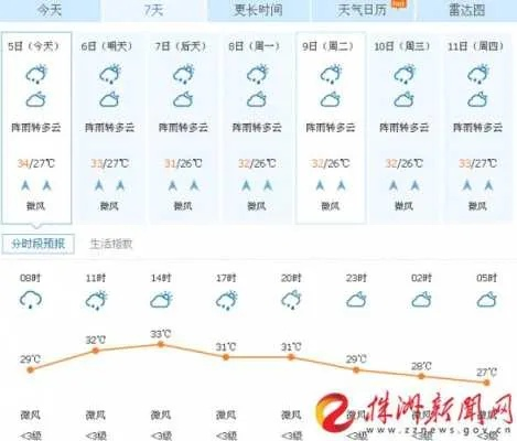 株洲天气预报，一场与自然对话的日常仪式