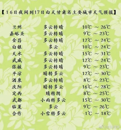 武威天气预报，丝路古城的冷暖晴雨