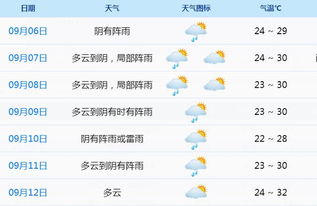 赣县天气预报40天，解锁长期天气预测的秘密与生活指南