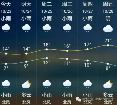简单天气,那些被记住的几点几分雨 简单天气,那些被记住的几点几分雨