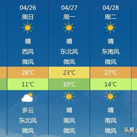 河南天气预报15天查询,掌握未来天气,从容规划每一天 河南天气预报15天查询,掌握未来天气,从容规划每一天