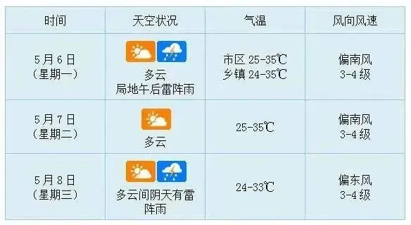 海南天气预报一周，热带气候下的海岛生活指南