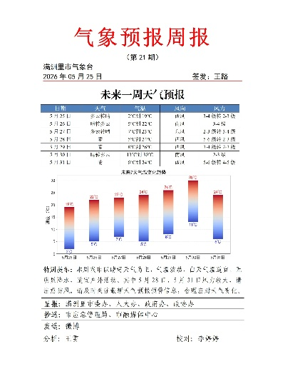 未来15天天气预报情况分析与生活指南