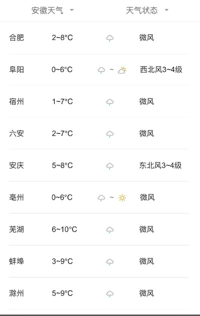 合肥天气预报查询，一键掌握庐州风云变幻