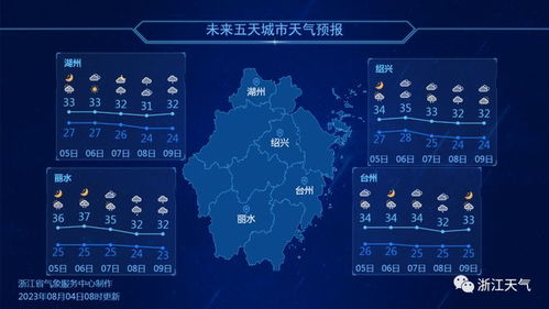 浙江杭州天气预报，明日晴转多云，气温适宜，适宜出行