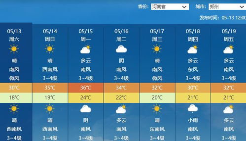 郑州天气预报15天，掌握天气变化，从容安排生活